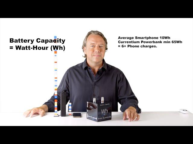 How battery capacity is measured and what is Wh? (Watt Hour)