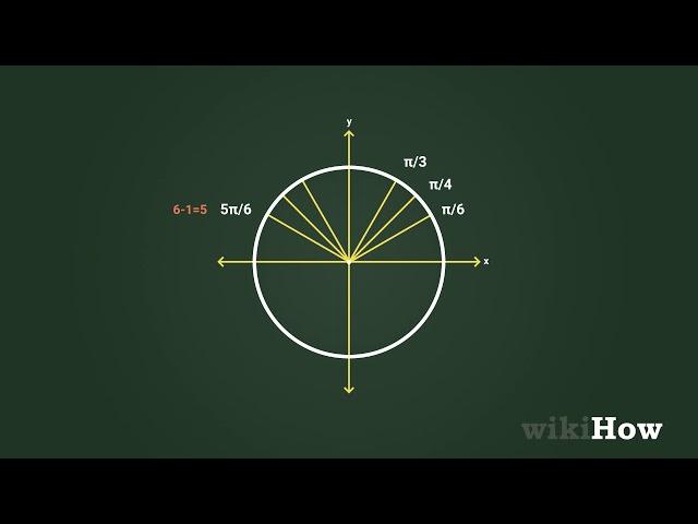 How to Memorize the Unit Circle