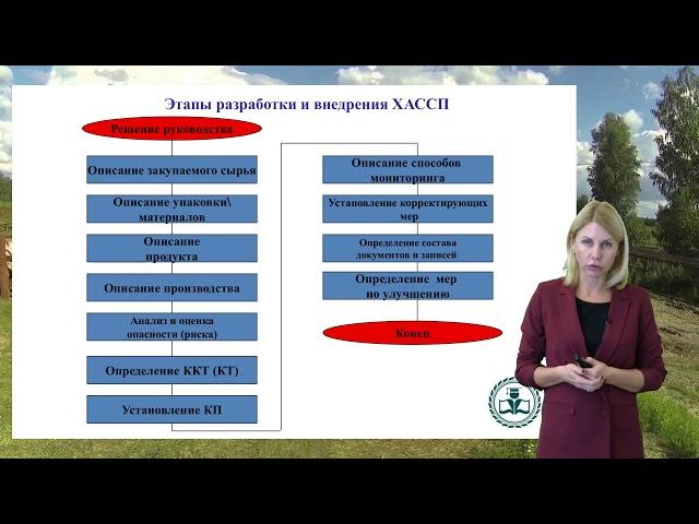 Разработка системы менеджмента безопасности пищевой продукции (система ХАССП)