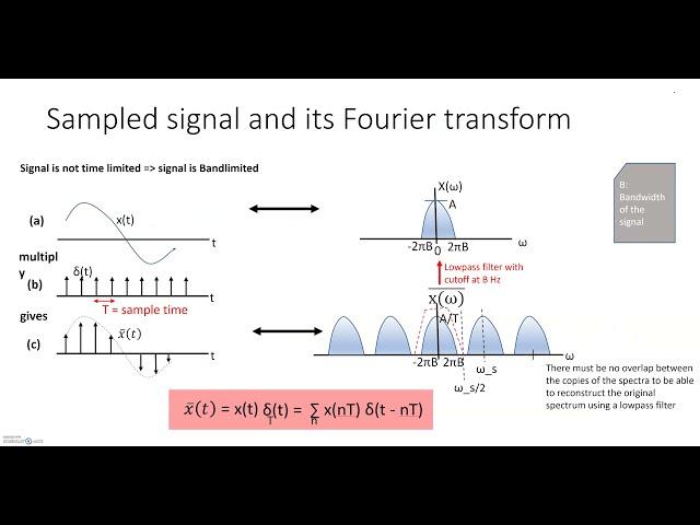 2 - Signal Processing basics: ANALOG to DIGITAL conversion (Theory)