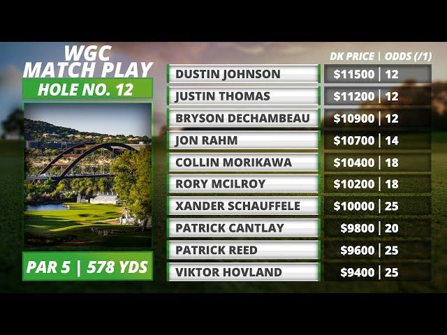 2021 WGC-Dell Match Play DraftKings Picks