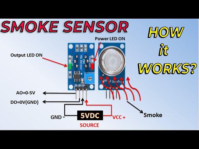 What is Smoke/GAS Sensor and How it works???