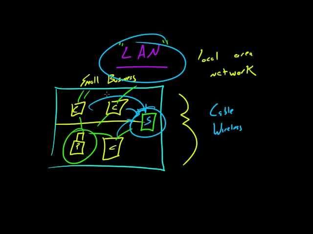 Computer Networking Tutorial - 3 - MAN