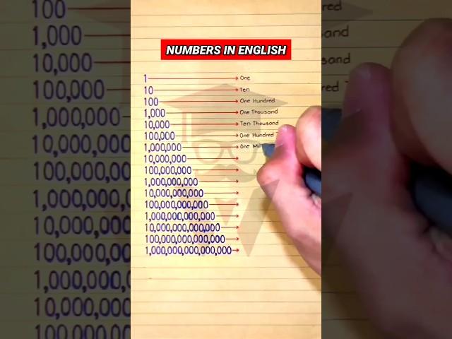 Numbers in English (1 to 1,000,000,000,000,000)