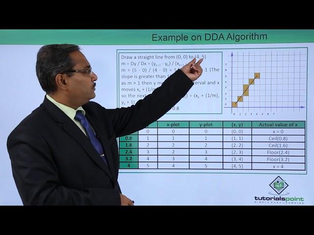 DDA Line Generation Algorithm Example