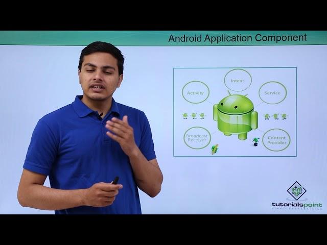 Android Application Components