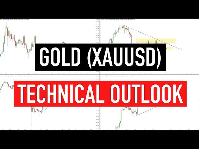 Technical Analysis. Spotting Key Levels On GOLD (XAUUSD)