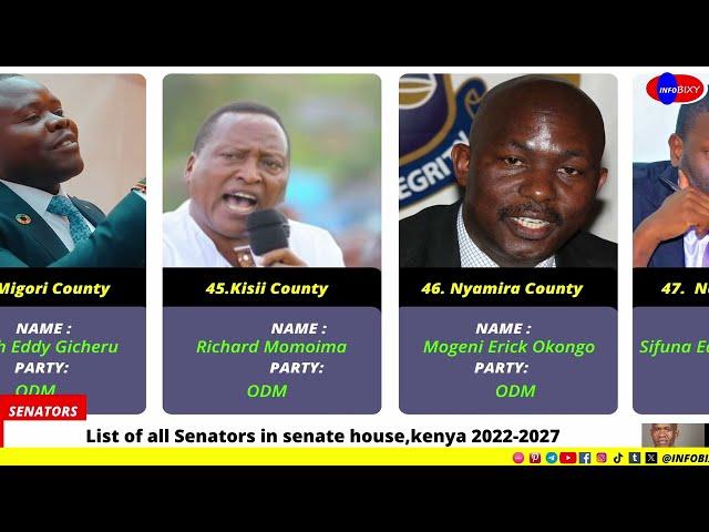 List of All Senators In Senate House,Kenya  | 2022-2027