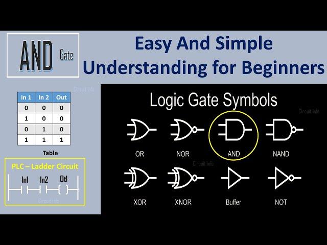 AND Logic Gates /Easy and Simple understanding for Beginners/ Logic / Circuit info