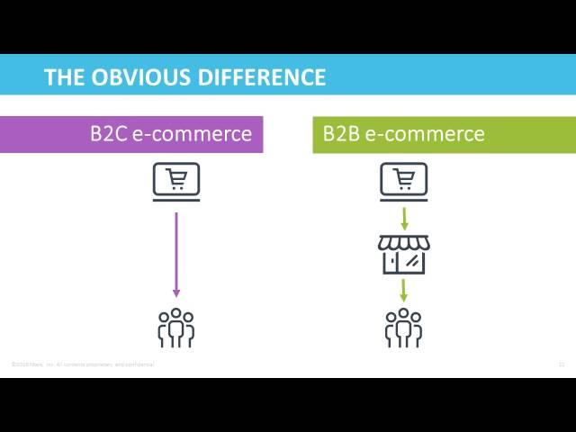 Webinar: B2B vs B2C E-commerce - 2 Obvious Difference