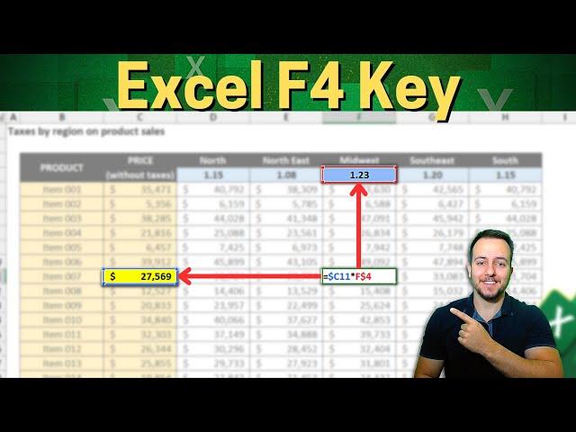 Excel F4 Key | How to Lock Formulas and Fix Cells | $$ Columns and Rows