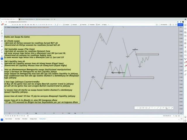 Baro Sida Technical Ahaan Suuqa la isugu diyaariyo (How to Build Your Setups)