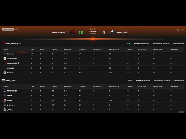Faceit Super Match (rage hacking cheater 43 games)