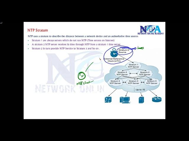 "Understanding Network Time Protocol (NTP): Synchronizing Time Across Networks"