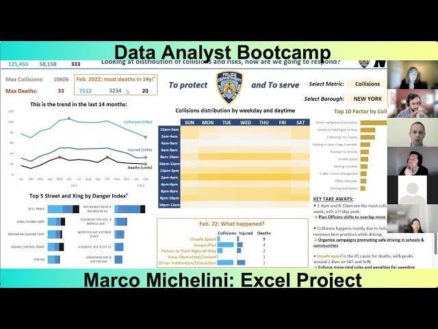 Excel Analysis Project Presentation - by Marco Michelini