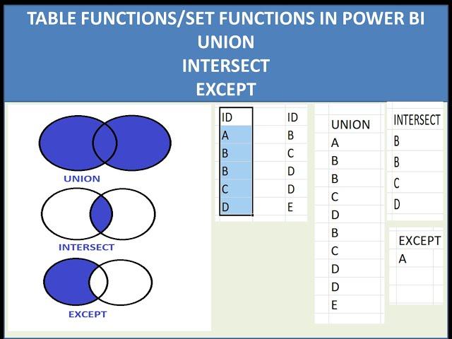TABLE OR SET FUNCTIONS UNION , INTERSECT,EXCEPT IN POWER BI