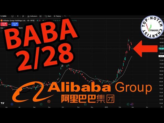 Alibaba Stock: Price Predictions Using Technical Analysis.