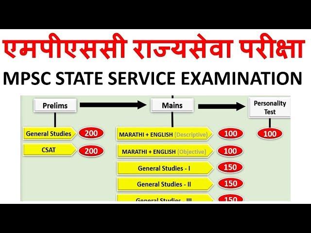 MPSC Rajyaseva Exam Pattern 2020 | एमपीएससी राज्यसेवा परीक्षेचे टप्पे  2020