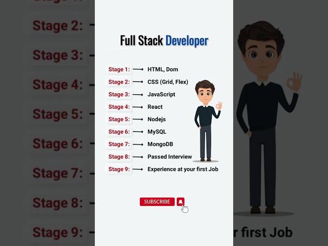 Full Stack Developer