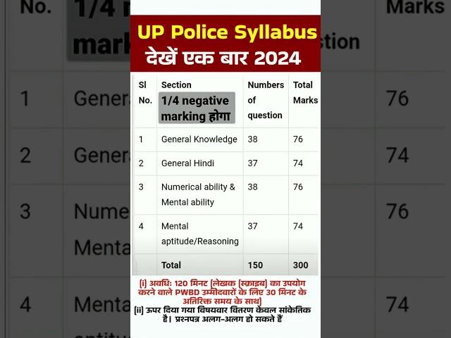 up police syllabus| up police negative making| up police constable exam pattern| #shortfeed #shorts