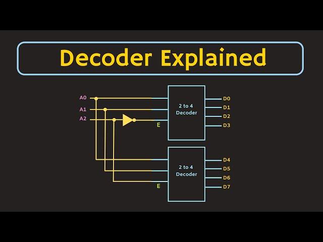 Decoder Explained | What is Decoder? Applications of Decoder | 5 to 32 Decoder using 3 to 8 Decoders