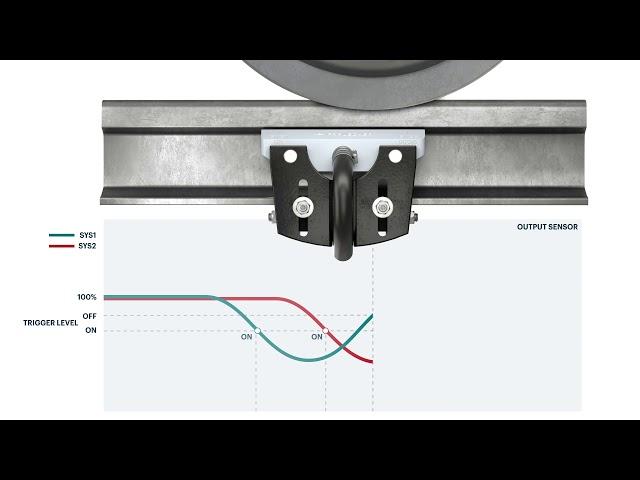 Principle: Traversing with the Frauscher Wheel Sensor RSR180