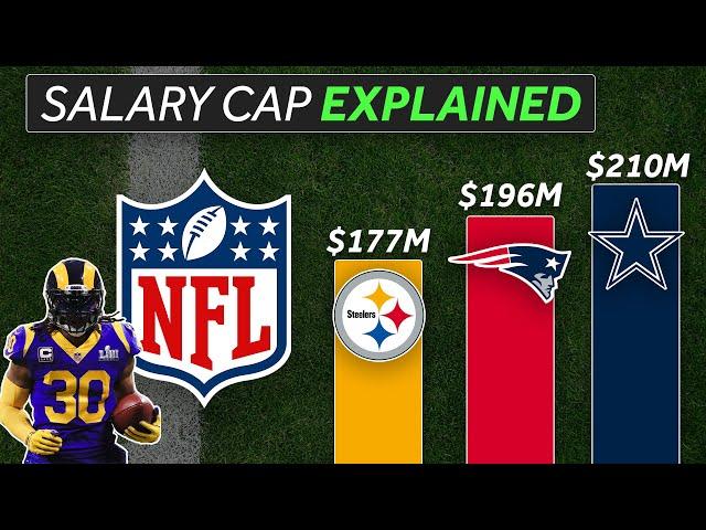 NFL Salary Cap Explained (Dead Cap, Contracts & Incentives)