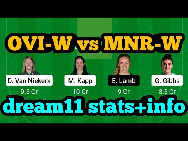 OVI-W vs MNR-W Dream11| OVI-W vs MNR-W | OVI-W vs MNR-W Dream11 Team| OVI vs MNR|