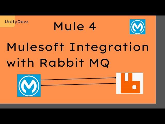 Part 2:- Mulesoft Integration with Rabbit MQ | Message Broker | AMQP | Event Driven | Mule 4