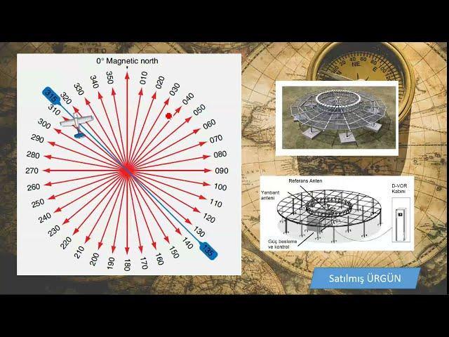 VOR Göstergesinin okunması ve Navigasyonda Kullanılması