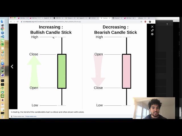 Candlestick Charts in Python Part 1 - Retrieving Historical Stock Data