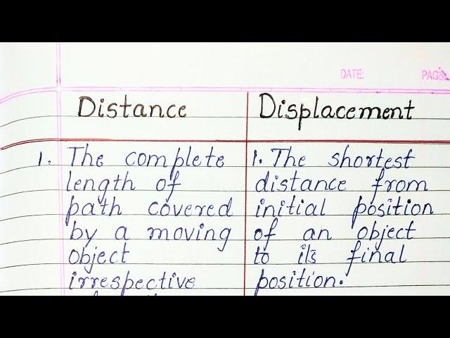 Difference between Distance and Displacement