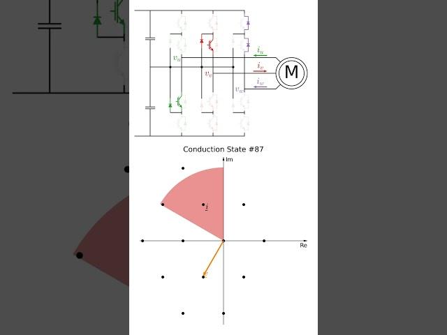 NPC Thee-Level Inverter Conduction States