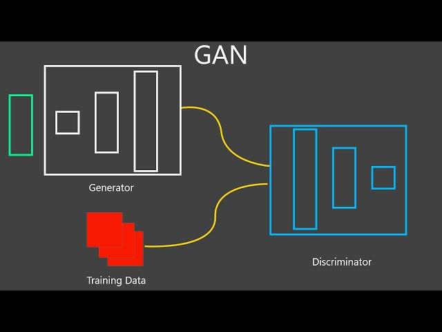 DCGAN || GAN || Generative Adversarial Networks || Developers Hutt