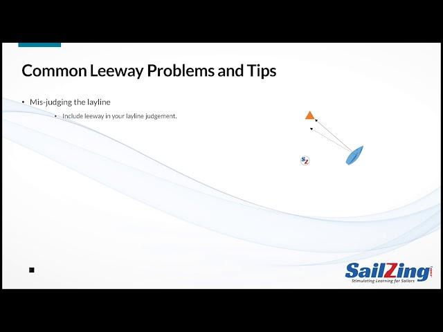 Understand Leeway to Improve Upwind Sailing Performance