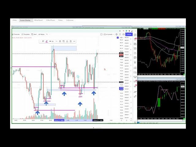 Oil Crack Spread Trade...Failed Auctions