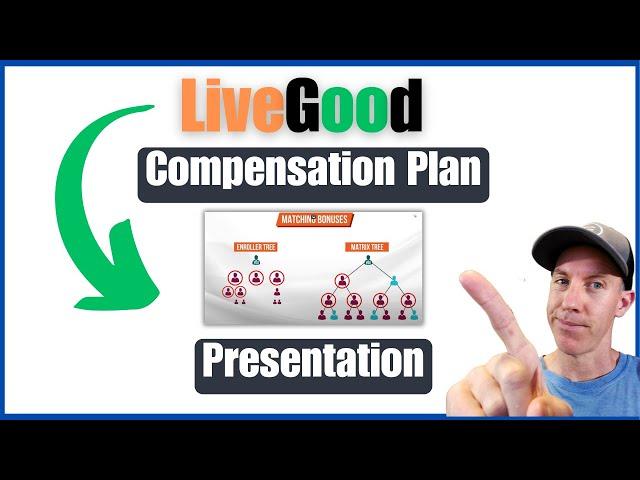 LiveGood Compensation Plan Presentation (Full Breakdown)