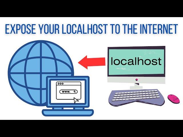 How to Access "localhost" from the Internet | How to Accessing localhost From Anywhere