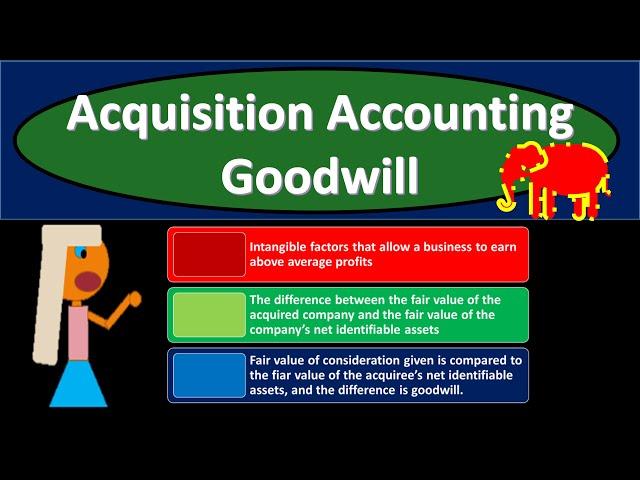 Acquisition Accounting Goodwill 150 Advanced Financial Accounting