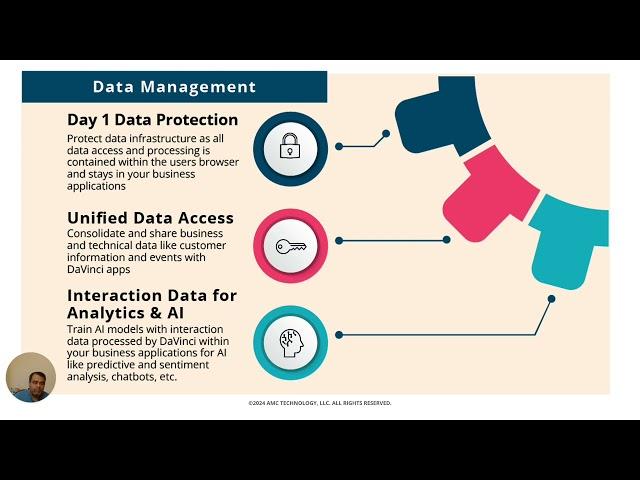 Data Protection for Contact Center Integration with DaVinci