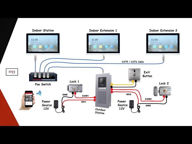 Hikvision IP Poe Video Intercom Installation Wiring Access Control System Hik-Connect