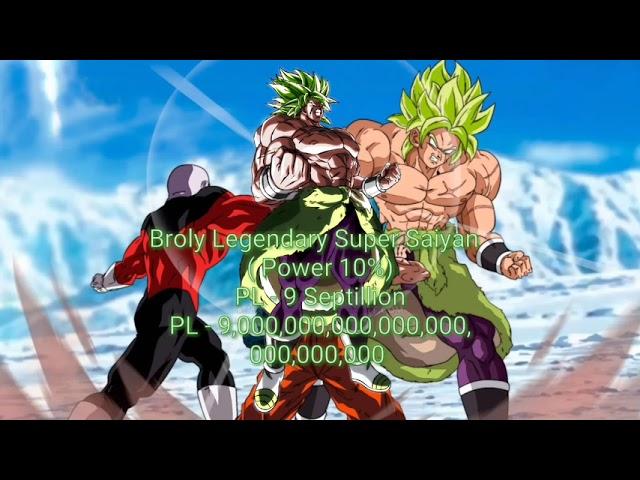 Goku and Vegeta and Gogeta Vs Broly Power Levels AVDBS INDIA