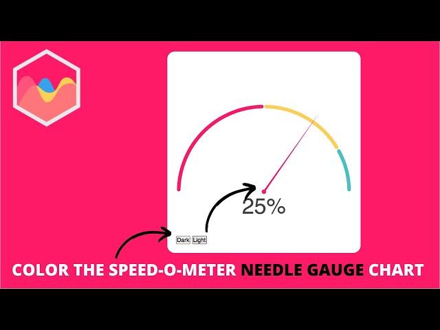 How to Color the Speed-O-Meter Needle Gauge Chart in Chart.js