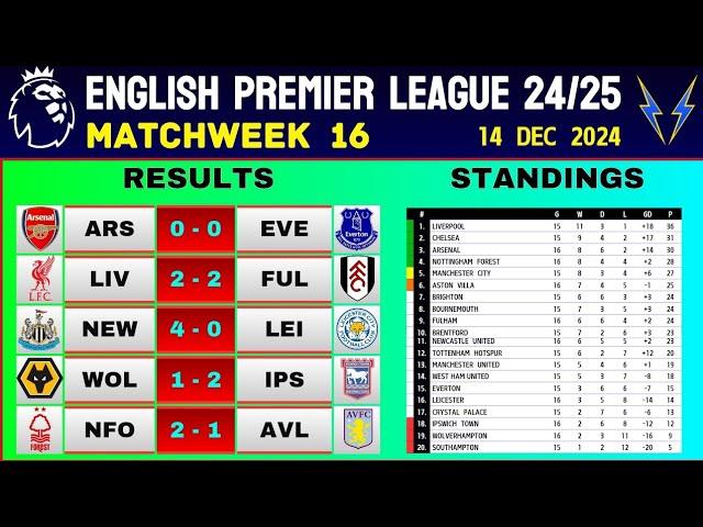 ENGLISH PREMIER LEAGUE RESULTS - Matchweek 16 / EPL Table Standings Today / EPL Results Today