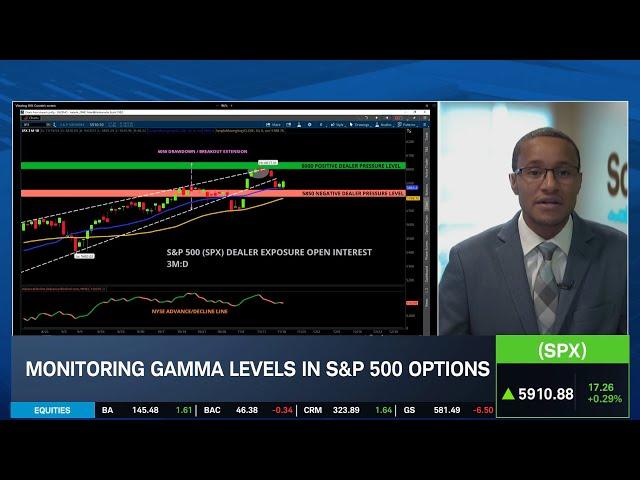 Several Technical Signs Signal Near-term Bottom