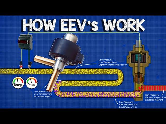 How EEV works - Electronic Expansion Valve working principle, HVAC Basics