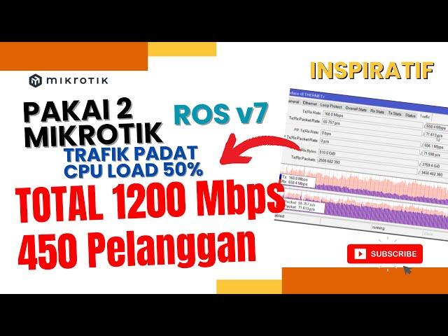 MESIN UANG YANG KALIAN CARI ??! GAK MAU KALAH DARI x86 PERFORMA MIKROTIK CCR 2004 16-2S+