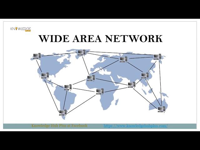 computer network, #lan  #man #wan  #typesofnetworks