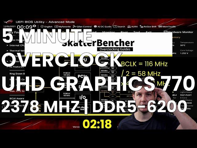 5 Minute Overclock: UHD Graphics 770 to 2378 MHz