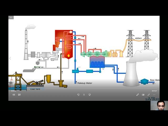 Bagaimana Pembangkit Listrik Tenaga Uap Dapat Menghasilkan Energi Listrik.